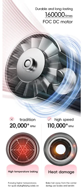 Portable Professional Leafless Hair Dryer High Power Quick Dry Travel Home Hair Styler Negative Ionic with Gift Box